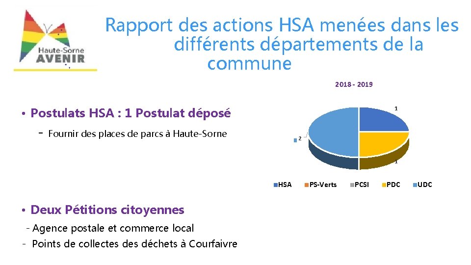  Rapport des actions HSA menées dans les différents départements de la commune 2018