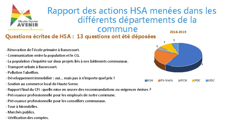  Rapport des actions HSA menées dans les différents départements de la commune 2018