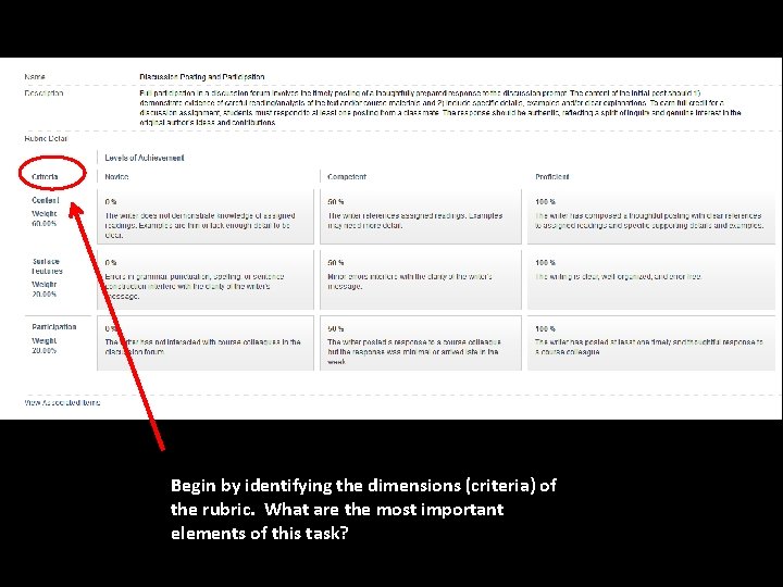 Begin by identifying the dimensions (criteria) of the rubric. What are the most important