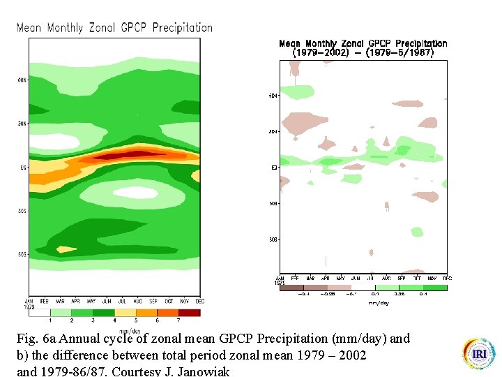 Fig. 6 a Annual cycle of zonal mean GPCP Precipitation (mm/day) and b) the
