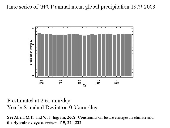 Time series of GPCP annual mean global precipitation 1979 -2003 P estimated at 2.