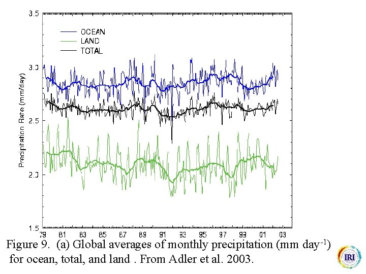 Figure 9. (a) Global averages of monthly precipitation (mm day-1) for ocean, total, and