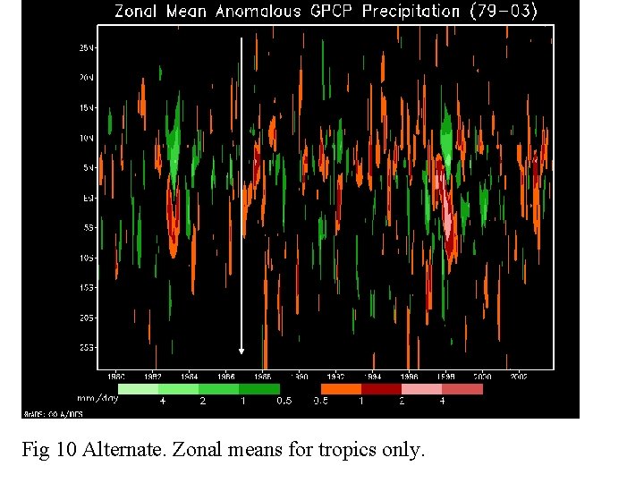 Fig 10 Alternate. Zonal means for tropics only. 