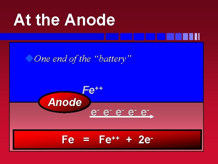 At the Anode u. One end of the “battery” Fe++ Anode e- e- e.