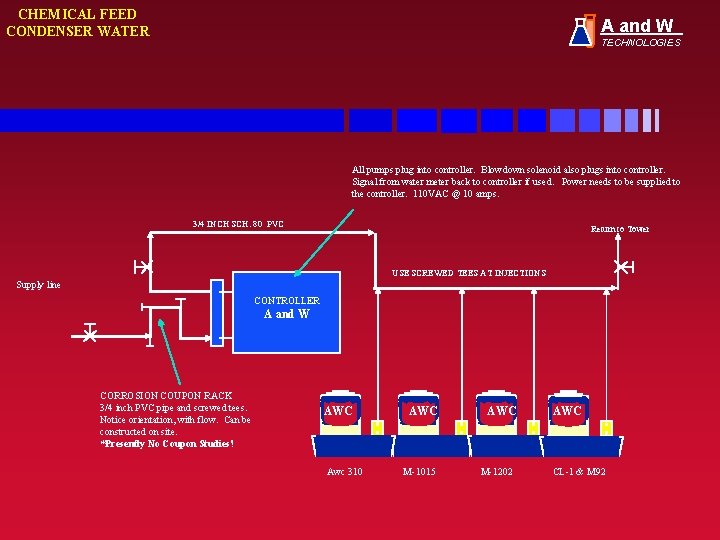 CHEMICAL FEED CONDENSER WATER A and W TECHNOLOGIES All pumps plug into controller. Blowdown