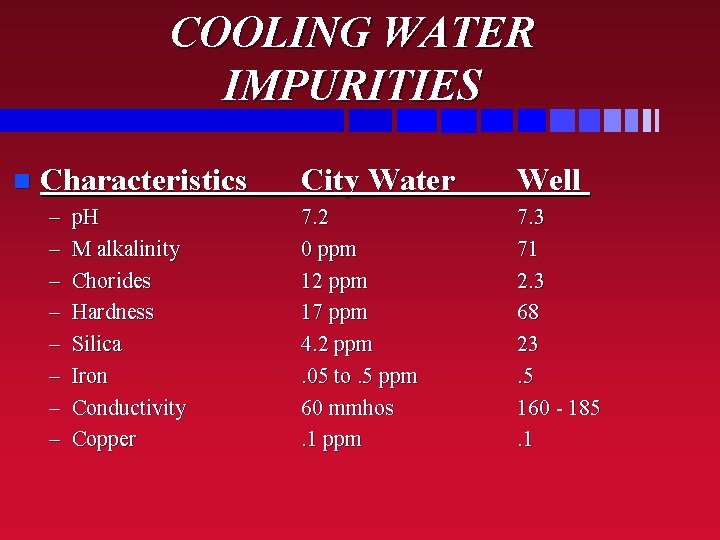 COOLING WATER IMPURITIES n Characteristics – – – – p. H M alkalinity Chorides