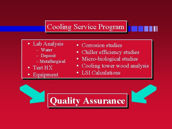 Cooling Service Program Lab Analysis – Water – Deposit – Metallurgical Test HX Equipment