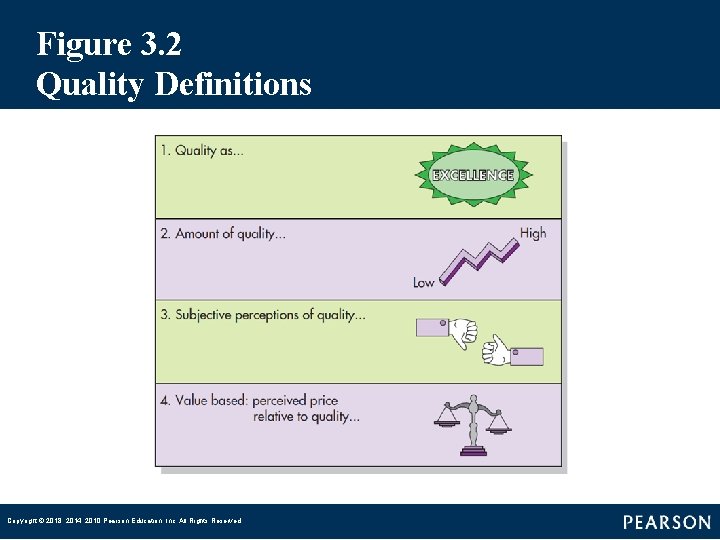 Figure 3. 2 Quality Definitions Copyright © 2018, 2014, 2010 Pearson Education, Inc. All