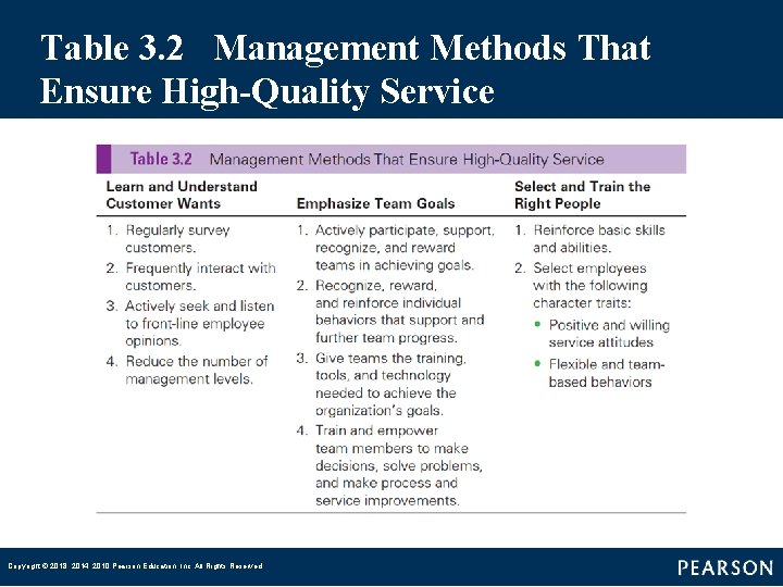 Table 3. 2 Management Methods That Ensure High-Quality Service Copyright © 2018, 2014, 2010