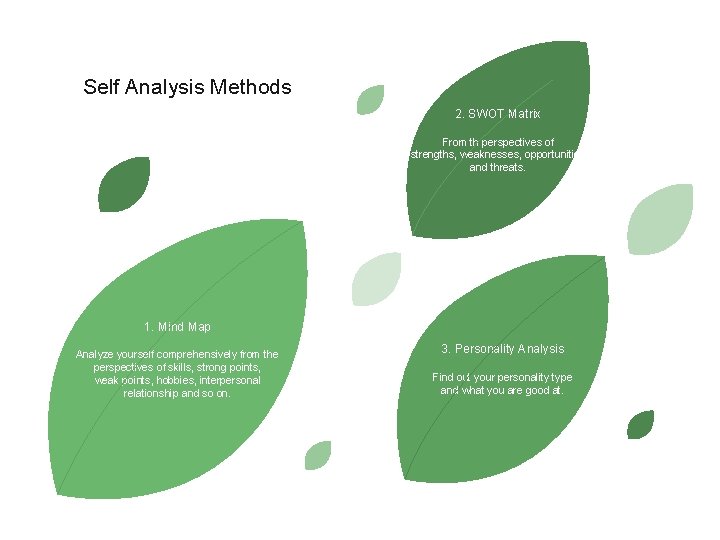 Self Analysis Methods 2. SWOT Matrix From th perspectives of strengths, weaknesses, opportunities and