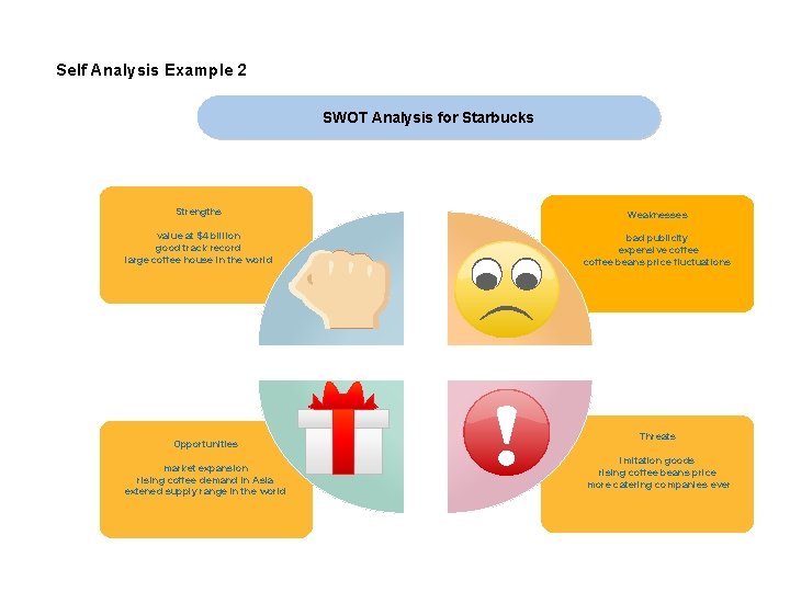 Self Analysis Example 2 SWOT Analysis for Starbucks Strengths Weaknesses value at $4 billion