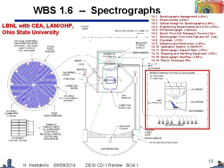 WBS 1. 6 -- Spectrographs 1. 6. 1 Spectrographs Management (LBNL) 1. 6. 2