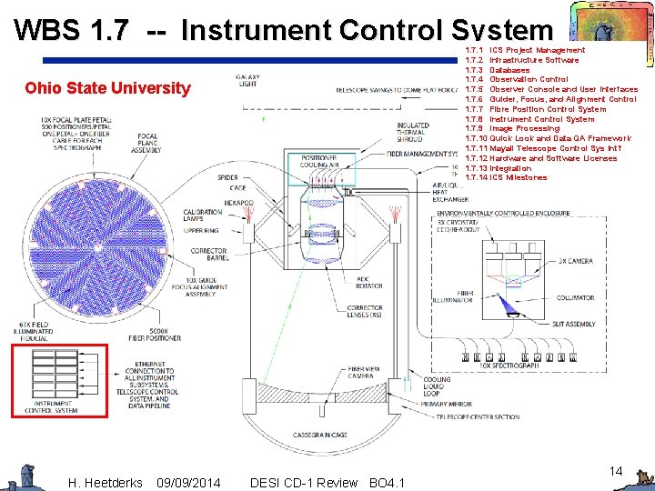 WBS 1. 7 -- Instrument Control System 1. 7. 1 ICS Project Management 1.