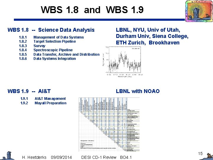 WBS 1. 8 and WBS 1. 9 WBS 1. 8 -- Science Data Analysis