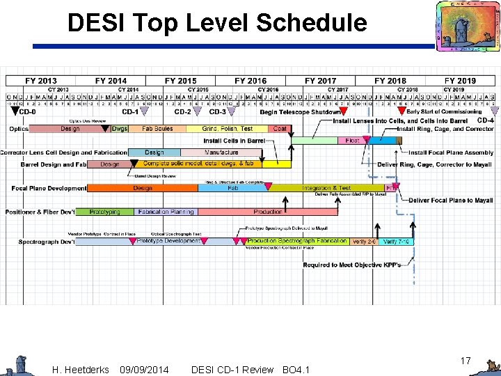DESI Top Level Schedule H. Heetderks 09/09/2014 DESI CD-1 Review BO 4. 1 17
