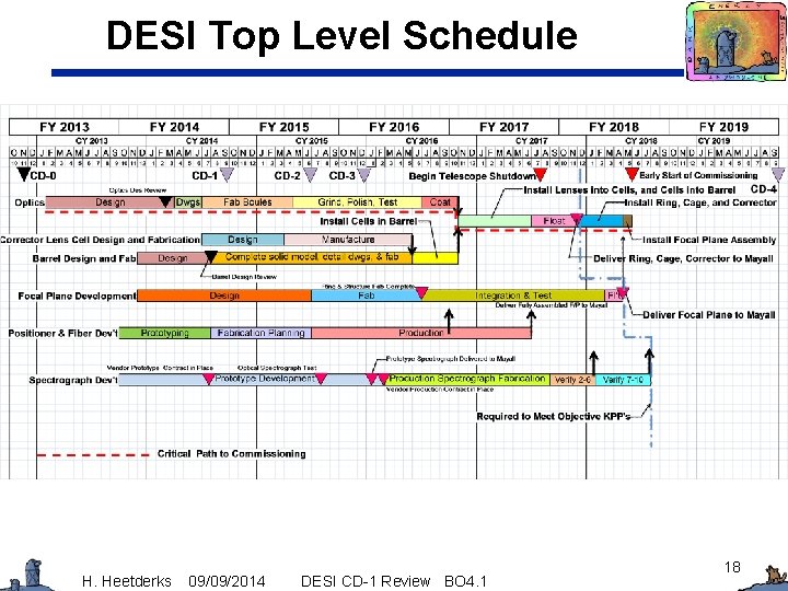 DESI Top Level Schedule H. Heetderks 09/09/2014 DESI CD-1 Review BO 4. 1 18