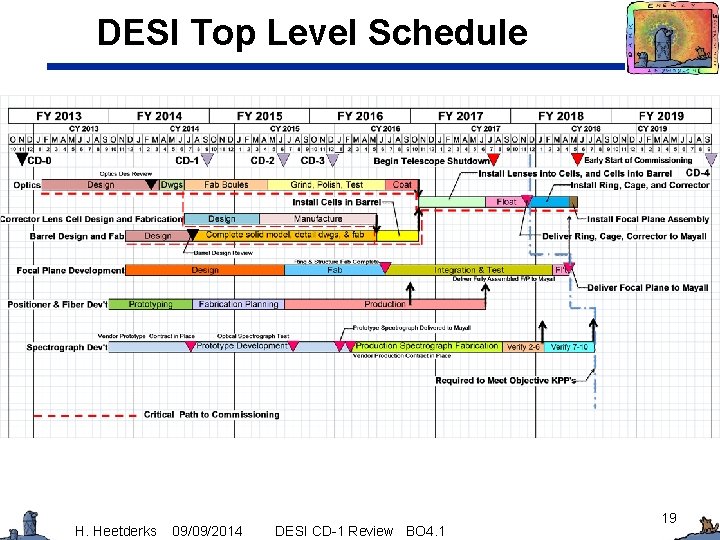 DESI Top Level Schedule H. Heetderks 09/09/2014 DESI CD-1 Review BO 4. 1 19