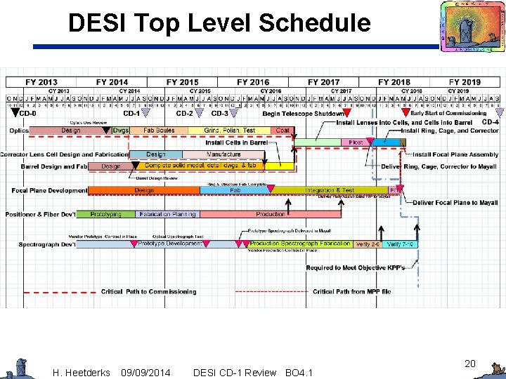 DESI Top Level Schedule H. Heetderks 09/09/2014 DESI CD-1 Review BO 4. 1 20