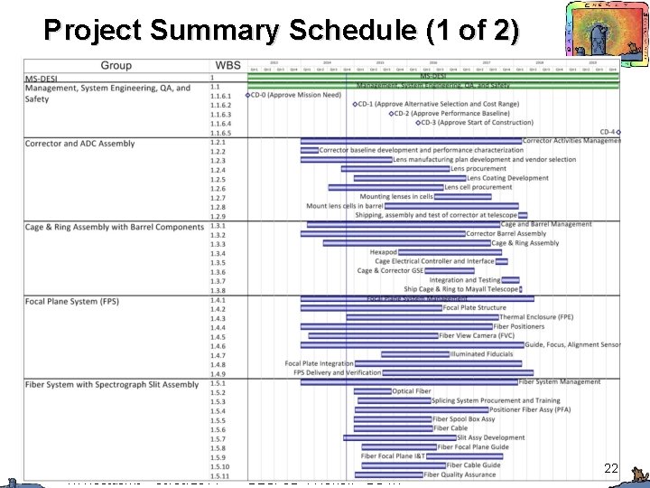Project Summary Schedule (1 of 2) H. Heetderks 09/09/2014 DESI CD-1 Review BO 4.