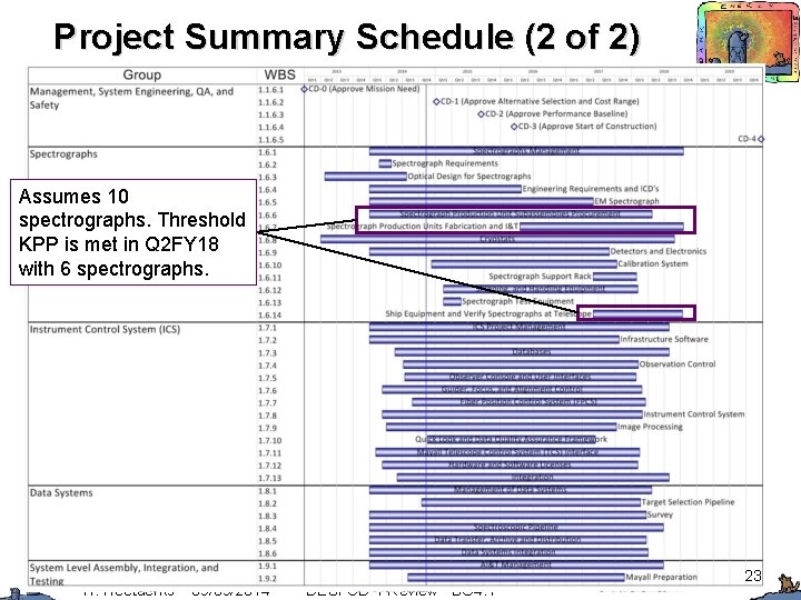 Project Summary Schedule (2 of 2) Assumes 10 spectrographs. Threshold KPP is met in