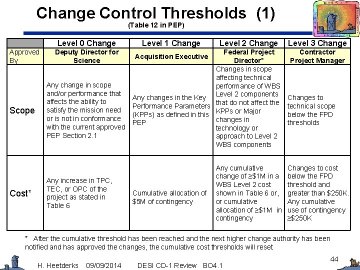 Change Control Thresholds (1) (Table 12 in PEP) Approved By Scope Cost* Level 0