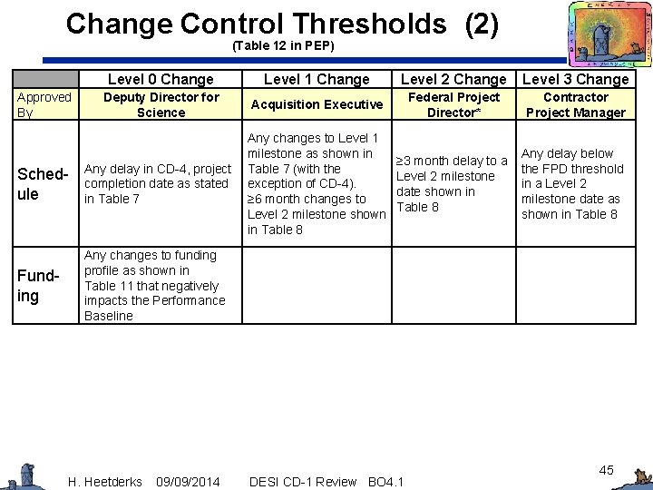 Change Control Thresholds (2) (Table 12 in PEP) Approved By Level 0 Change Level