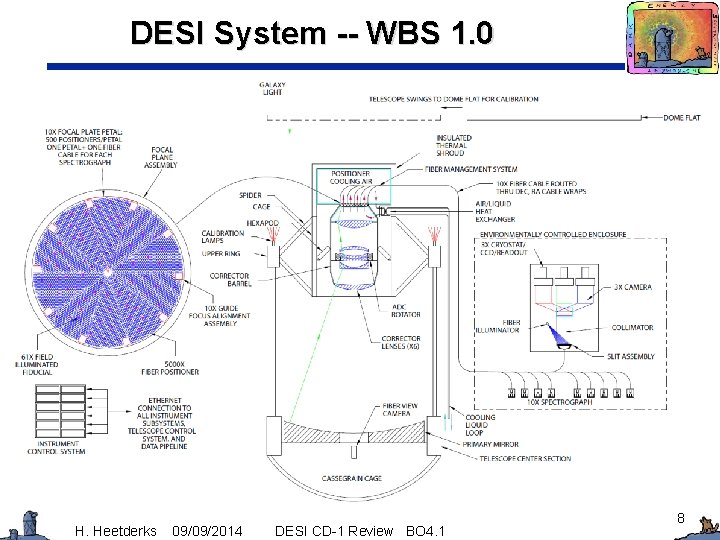 DESI System -- WBS 1. 0 H. Heetderks 09/09/2014 DESI CD-1 Review BO 4.