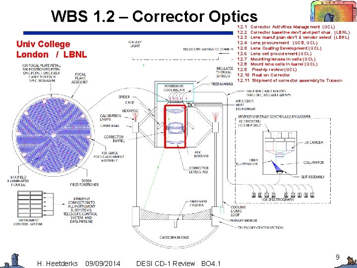 WBS 1. 2 – Corrector Optics 1. 2. 1 Corrector Activities Management (UCL) 1.