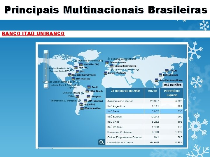 Principais Multinacionais Brasileiras BANCO ITAÚ UNIBANCO 