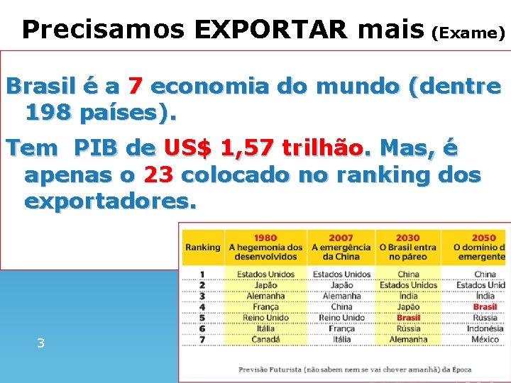 Precisamos EXPORTAR mais (Exame) Brasil é a 7 economia do mundo (dentre 198 países).