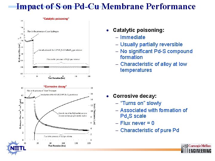 Impact of S on Pd-Cu Membrane Performance · Catalytic poisoning: - Immediate - Usually