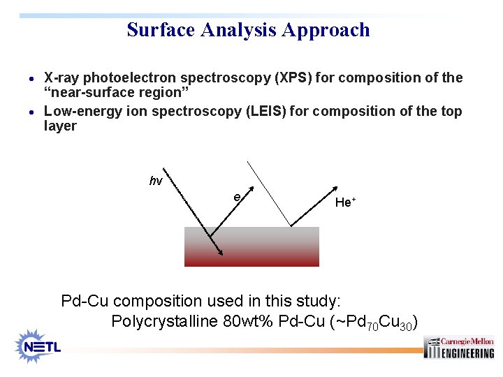 Surface Analysis Approach · X-ray photoelectron spectroscopy (XPS) for composition of the “near-surface region”
