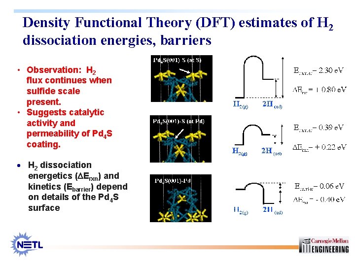 Density Functional Theory (DFT) estimates of H 2 dissociation energies, barriers • Observation: H