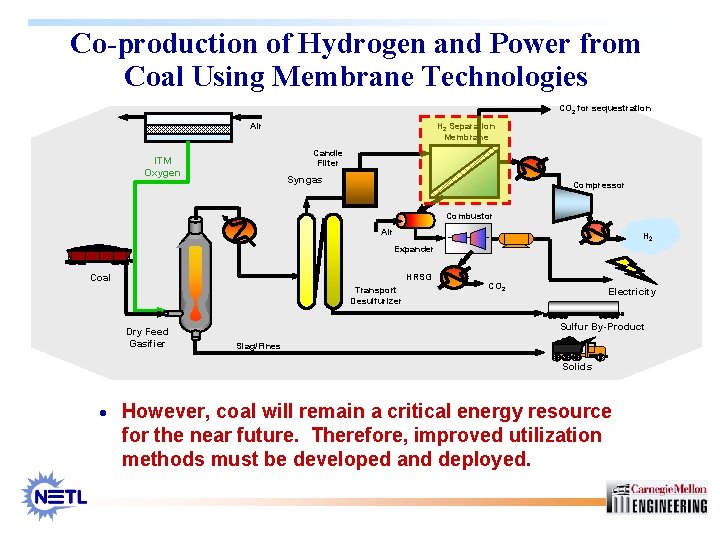 Co-production of Hydrogen and Power from Coal Using Membrane Technologies CO 2 for sequestration