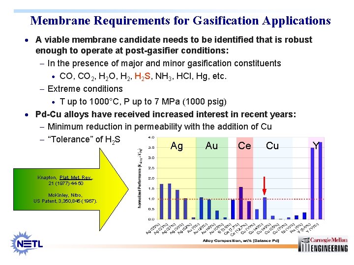 Membrane Requirements for Gasification Applications · A viable membrane candidate needs to be identified