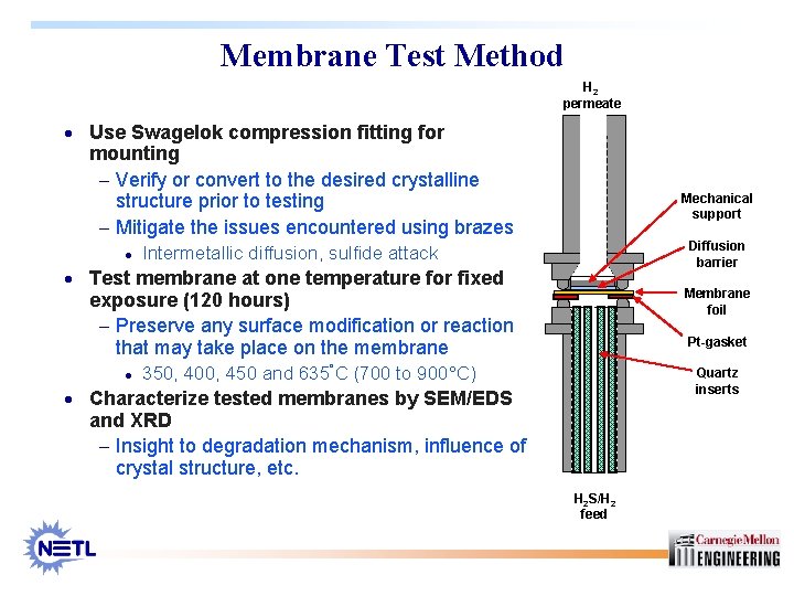 Membrane Test Method H 2 permeate · Use Swagelok compression fitting for mounting -