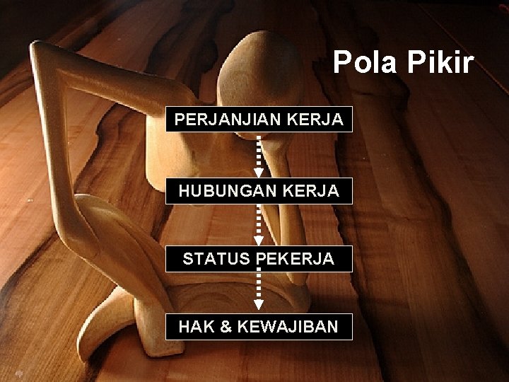 Pola Pikir PERJANJIAN KERJA HUBUNGAN KERJA STATUS PEKERJA HAK & KEWAJIBAN 