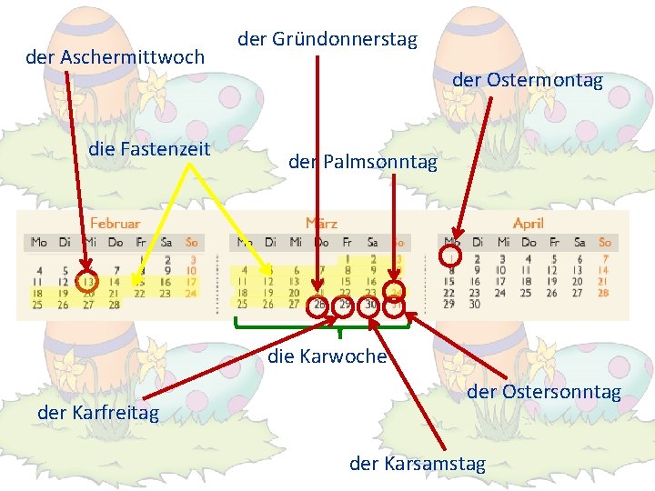 der Aschermittwoch die Fastenzeit der Gründonnerstag der Ostermontag der Palmsonntag die Karwoche der Karfreitag