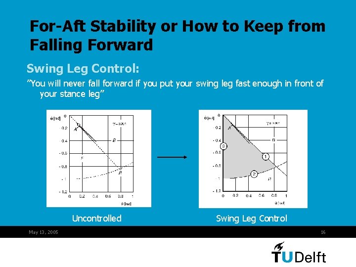 For-Aft Stability or How to Keep from Falling Forward Swing Leg Control: ’’You will