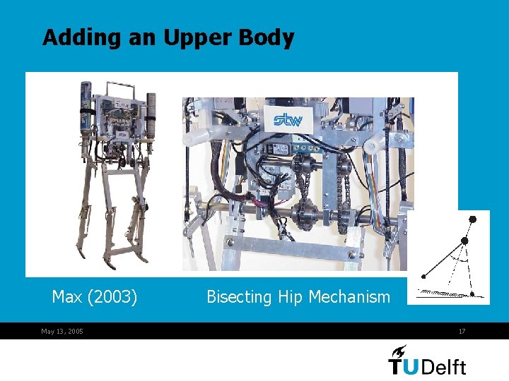 Adding an Upper Body Max (2003) May 13, 2005 Bisecting Hip Mechanism 17 