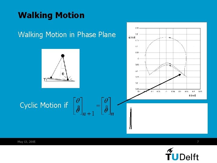 Walking Motion in Phase Plane Cyclic Motion if May 13, 2005 7 