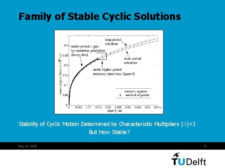 Family of Stable Cyclic Solutions Stability of Cyclic Motion Determined by Characteristic Multipliers |l|<1