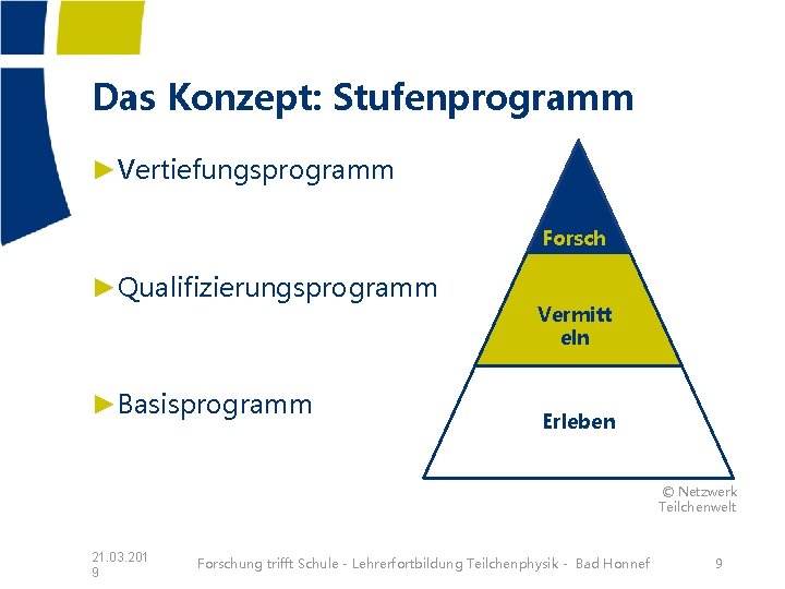 Das Konzept: Stufenprogramm ►Vertiefungsprogramm ►Qualifizierungsprogramm ►Basisprogramm Forsch en Vermitt eln Erleben © Netzwerk Teilchenwelt