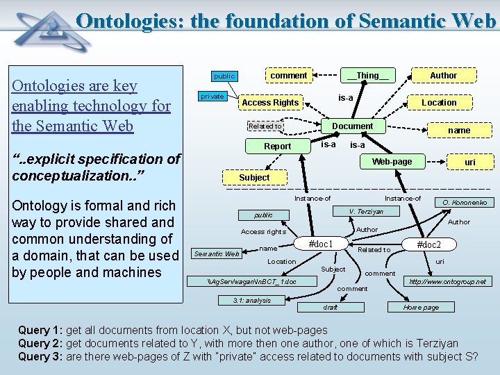 Ontologies: the foundation of Semantic Web Ontologies are key enabling technology for the Semantic