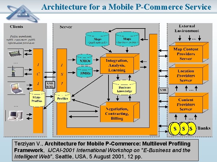 Architecture for a Mobile P-Commerce Service Terziyan V. , Architecture for Mobile P-Commerce: Multilevel