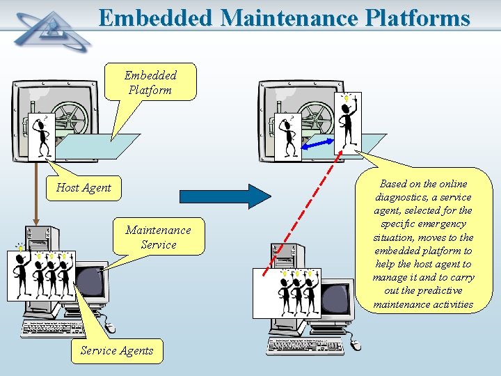 Embedded Maintenance Platforms Embedded Platform Host Agent Maintenance Service Agents Based on the online