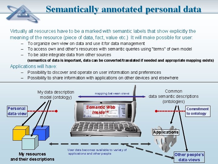 Semantically annotated personal data Virtually all resources have to be a marked with semantic