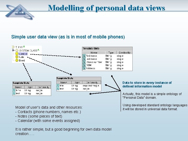 Modelling of personal data views Simple user data view (as is in most of
