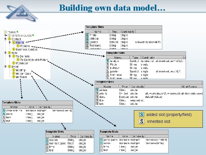Building own data model… added slot (property/field) inherited slot 