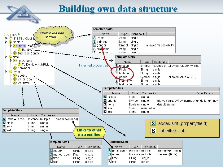 Building own data structure “Relative is a kind of friend” Inherited properties added slot